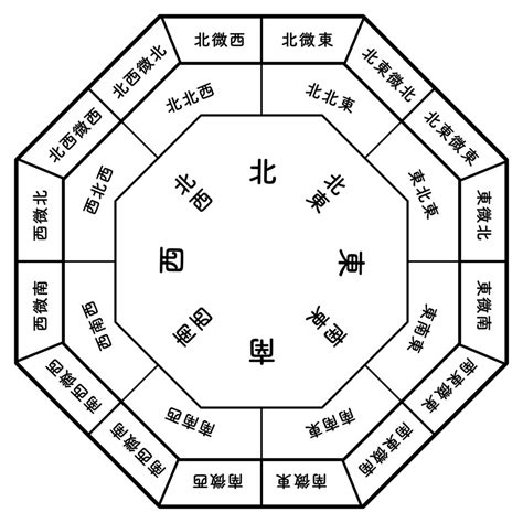 風水 南東|風水方位:南東